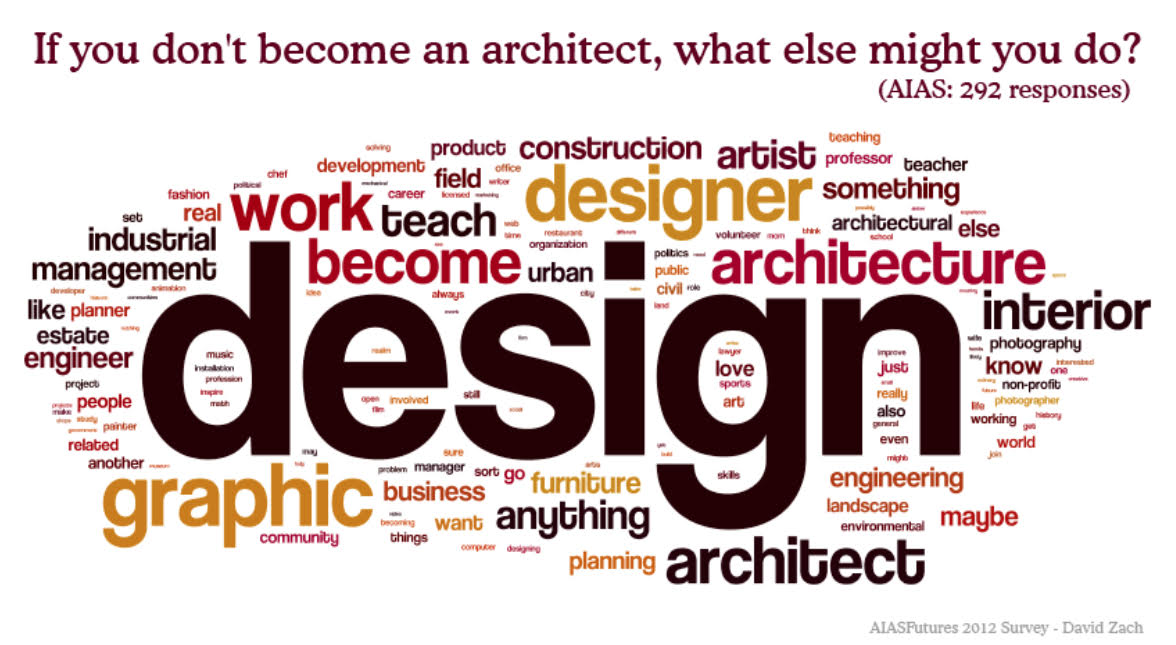 careers-in-architecture-and-beyond-architecture-careers-guide