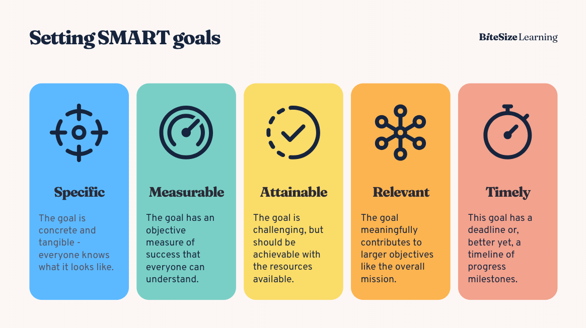 smart-goals-2024-architecture-careers-guide